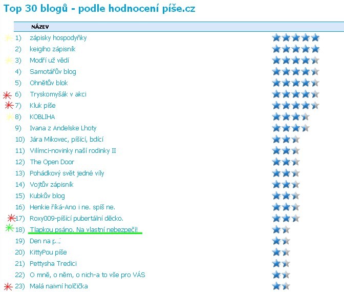 topblogy